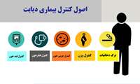 مطالب آموزشی دیابت